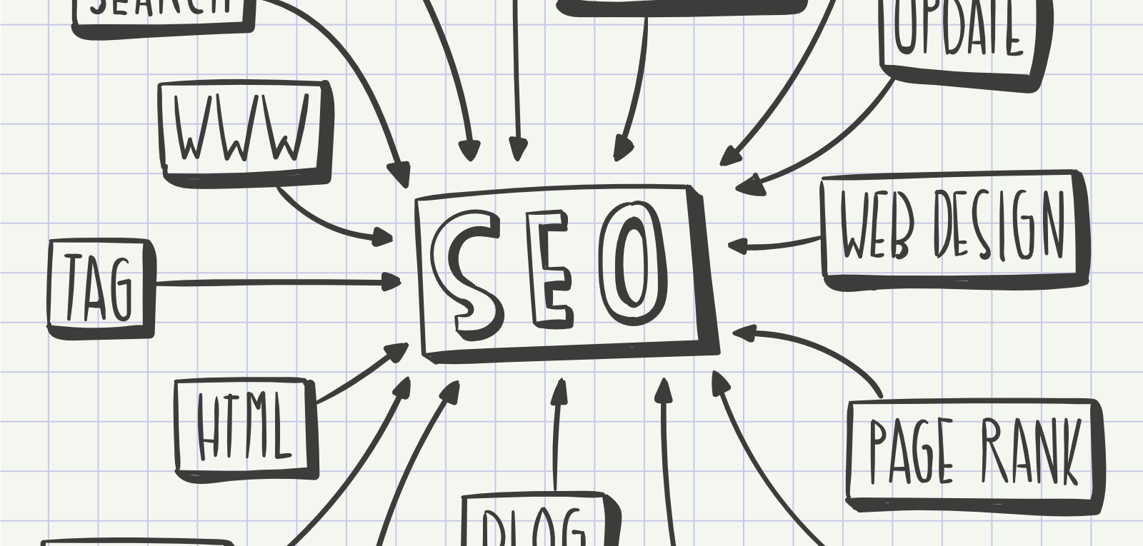 Estrategia SEO 2026 - Kandalia - Ezequiel Romero